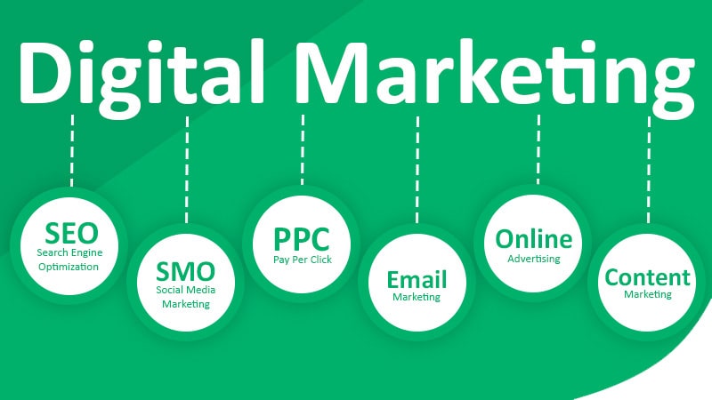 How to Take Advantage of Digital Marketing Services