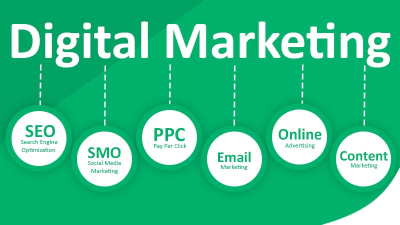 Digital Marketing Agency in Noida